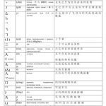 خرید و دانلود نسخه کامل کتاب Список иероглифических черт и графем