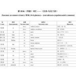 خرید و دانلود نسخه کامل کتاب Список слов HSK 4 (мультиязычный) 新HSK考试系列: 4级词汇精讲精练