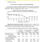 خرید و دانلود نسخه کامل کتاب Стан сільського господарства у січні-травні 2011 року