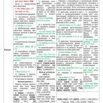 خرید و دانلود نسخه کامل کتاب Таблица всех времен (активного и пассивного залогов) с пояснениями на русском языке с примерами