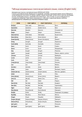 خرید و دانلود نسخه کامل کتاب Таблица неправильных глаголов английского языка_68be98e5b76c4.jpeg خرید و دانلود نسخه کامل کتاب Таблица неправильных глаголов английского языка