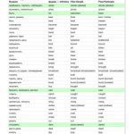 خرید و دانلود نسخه کامل کتاب Таблица неправильных глаголов