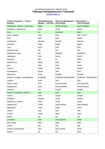 خرید و دانلود نسخه کامل کتاب Таблица неправильных глаголов_68be9fd37dda5.jpeg خرید و دانلود نسخه کامل کتاب Таблица неправильных глаголов