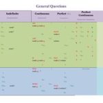 خرید و دانلود نسخه کامل کتاب Таблица: Общие вопросы (General Questions)