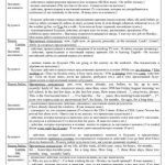 خرید و دانلود نسخه کامل کتاب Таблица English Tenses Active Voice. Таблица английских времен активного залога: употребление, слова-индикаторы, переведенные примеры, формообразование отдельной таблицей