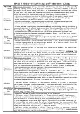 خرید و دانلود نسخه کامل کتاب Таблица English Tenses Active Voice. Таблица английских времен активного залога: употребление, слова-индикаторы, переведенные примеры, формообразование отдельной таблицей_68bea6a246100.jpeg خرید و دانلود نسخه کامل کتاب Таблица English Tenses Active Voice. Таблица английских времен активного залога: употребление, слова-индикаторы, переведенные примеры, формообразование отдельной таблицей
