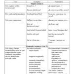 خرید و دانلود نسخه کامل کتاب Таблица – Subjunctive Mood