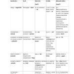 خرید و دانلود نسخه کامل کتاب Таблица – Предлоги немецкого языка