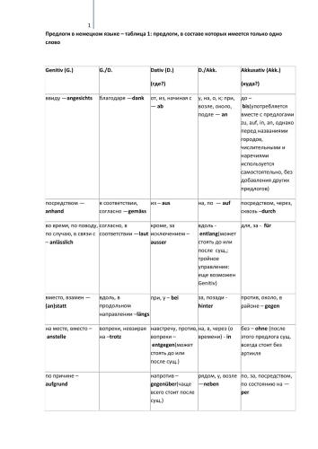 خرید و دانلود نسخه کامل کتاب Таблица – Предлоги немецкого языка_68bd4678cae85.jpeg خرید و دانلود نسخه کامل کتاب Таблица – Предлоги немецкого языка