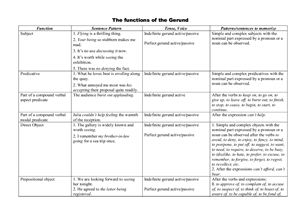 خرید و دانلود نسخه کامل کتاب Таблицы – Функции инфинитива_68c09ec8c317a.jpeg خرید و دانلود نسخه کامل کتاب Таблицы – Функции инфинитива