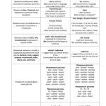 خرید و دانلود نسخه کامل کتاب Таблиця. Граматичні відмінності між американським та британським варіантами англійської мови