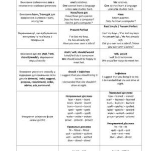 خرید و دانلود نسخه کامل کتاب Таблиця. Граматичні відмінності між американським та британським варіантами англійської мови