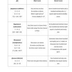 خرید و دانلود نسخه کامل کتاب Таблиця. Математичні дії