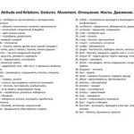 خرید و دانلود نسخه کامل کتاب Тематическая лексика. Attitudes and Relations