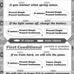 خرید و دانلود نسخه کامل کتاب Условные предложения в английском языке (таблица)