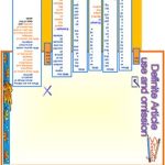 خرید و دانلود نسخه کامل کتاب Definite Article – worksheet