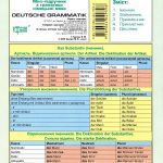خرید و دانلود نسخه کامل کتاب Deutsche Grammatik. Міні-підручник з граматики німецької мови