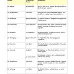 خرید و دانلود نسخه کامل کتاب Die Präposition und die Koppelung zu anderen Wortarten