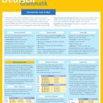 خرید و دانلود نسخه کامل کتاب Duden Wissen griffbereit. Deutsch: Grammatik