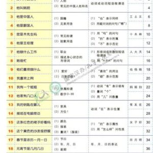 خرید و دانلود نسخه کامل کتاب 新概念汉语 (第一册）New Concept Chinese（textbook 1)