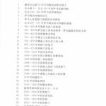 خرید و دانلود نسخه کامل کتاب 特 英国历史地图（第3版） Атлас по истории Британии