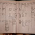 خرید و دانلود نسخه کامل کتاب English.9 клас. Плани-конспекти уроків ч 2