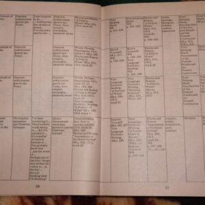 خرید و دانلود نسخه کامل کتاب English.9 клас. Плани-конспекти уроків ч 2