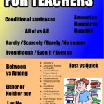 خرید و دانلود نسخه کامل کتاب English Grammar Sheets for Teachers