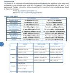 خرید و دانلود نسخه کامل کتاب English Grammar. The Passive Voice