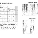خرید و دانلود نسخه کامل کتاب English-Lao Lao-English Dictionary