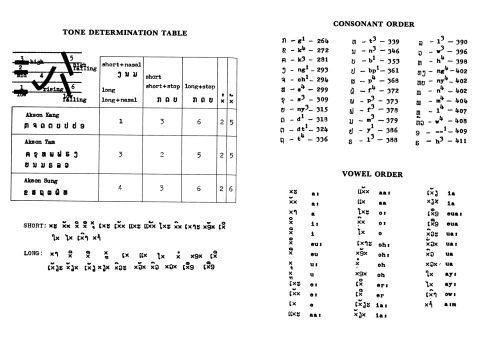 خرید و دانلود نسخه کامل کتاب English-Lao Lao-English Dictionary_68bcadc719f9e.jpeg خرید و دانلود نسخه کامل کتاب English-Lao Lao-English Dictionary