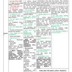 خرید و دانلود نسخه کامل کتاب English Tenses Active & Pasive Voices