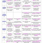 خرید و دانلود نسخه کامل کتاب English Tenses Chart