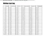 خرید و دانلود نسخه کامل کتاب English Unlimited. Placement Test. Written test (grammar). Answers