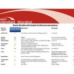 خرید و دانلود نسخه کامل کتاب English Unlimited. Starter. Wordlist