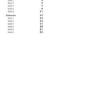 خرید و دانلود نسخه کامل کتاب Explorers 2 Reinforcement and Extension worksheets