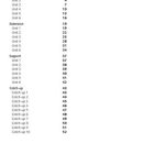 خرید و دانلود نسخه کامل کتاب Explorers 6 Reinforcement worksheets