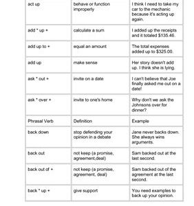 خرید و دانلود نسخه کامل کتاب Full list of phrasal verbs