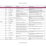 خرید و دانلود نسخه کامل کتاب Global Advanced Word List