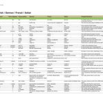 خرید و دانلود نسخه کامل کتاب Gold First – Wordlist: English / German / French / Italian