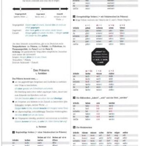 خرید و دانلود نسخه کامل کتاب Grammatik-tipps kompakt: alle zeiten !