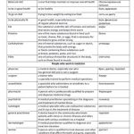 خرید و دانلود نسخه کامل کتاب Health vocabulary