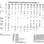 خرید و دانلود نسخه کامل کتاب I Seminário sobre a Padronização da Ortografia de Línguas Moçambicanas. Quadro referente à padronização dos grafemas
