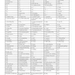 خرید و دانلود نسخه کامل کتاب IELTS General Training Module Practice Test Answers, Listening Part