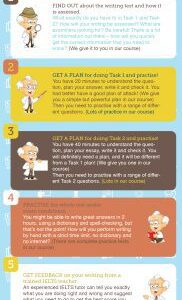خرید و دانلود نسخه کامل کتاب IELTS infographics