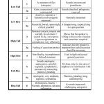 خرید و دانلود نسخه کامل کتاب Intonation Contours with functions. Основные Интонационные контуры, их функции