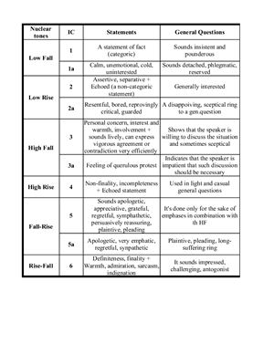 خرید و دانلود نسخه کامل کتاب Intonation Contours with functions. Основные Интонационные контуры, их функции_68bece307cf5b.jpeg خرید و دانلود نسخه کامل کتاب Intonation Contours with functions. Основные Интонационные контуры, их функции