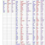 خرید و دانلود نسخه کامل کتاب Irregular verb classification