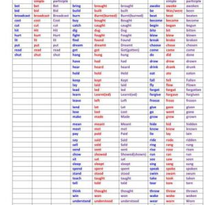 خرید و دانلود نسخه کامل کتاب Irregular verb classification
