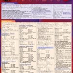 خرید و دانلود نسخه کامل کتاب Italian Verbs: A Quickstudy Laminated Reference Guide